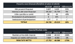 Bilancio-Inter-2019-risultato-netto.png