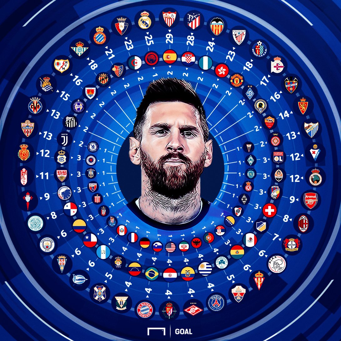 Lionel-Messi-Barcelona-600-Goal.jpg