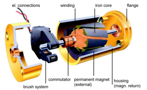 DC_motor_assembly.png