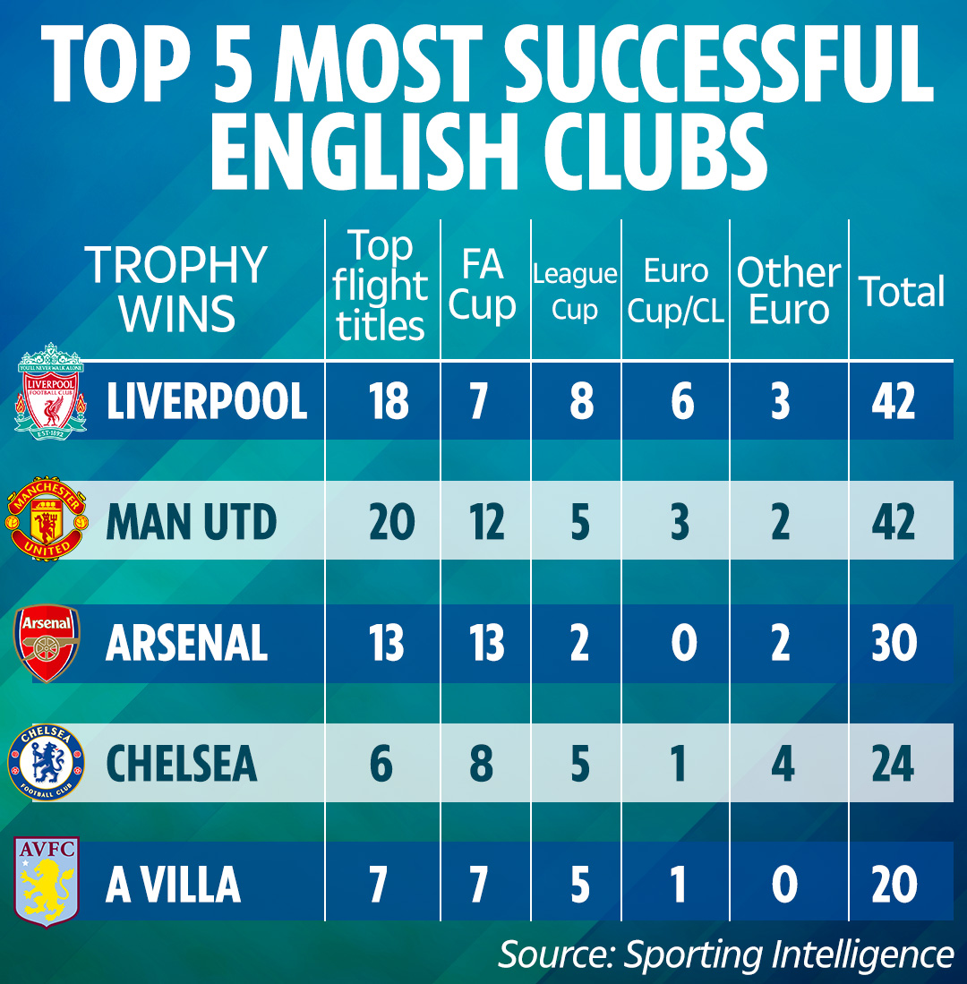 DD-COMPOSITE-MOST-SUCESSFUL-ENGLISH-CLUBS-2.jpg
