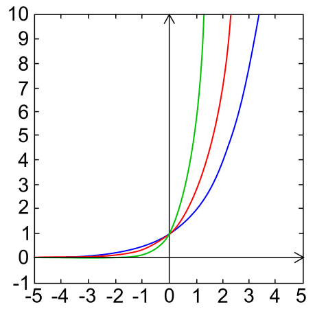 funzione-esponenziale.png